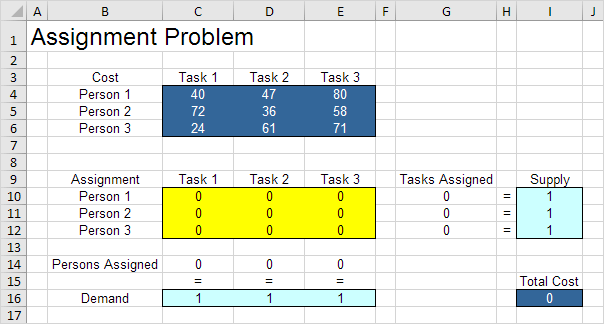 Assignment Problem in Choose